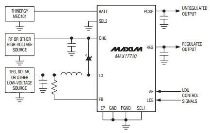 MAX17710 PMIC